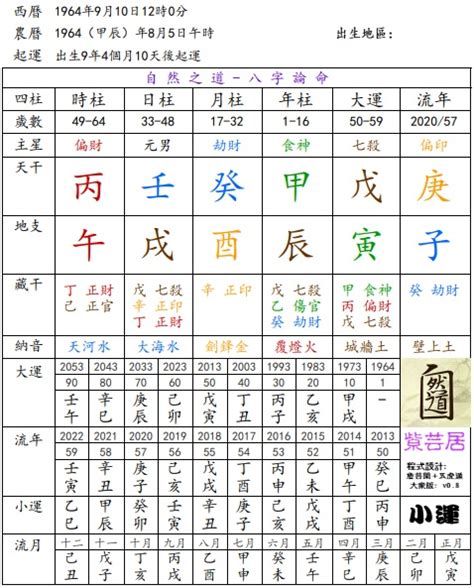 馬雲 八字|馬雲生辰八字分析